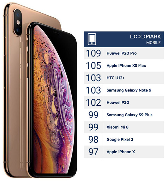 iphonexsxsmax_dxomark