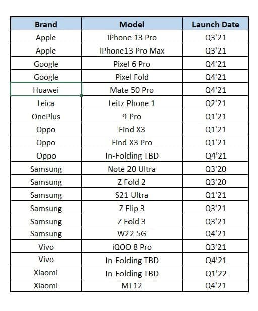huawei-mate-50-pro-120hz-october-1