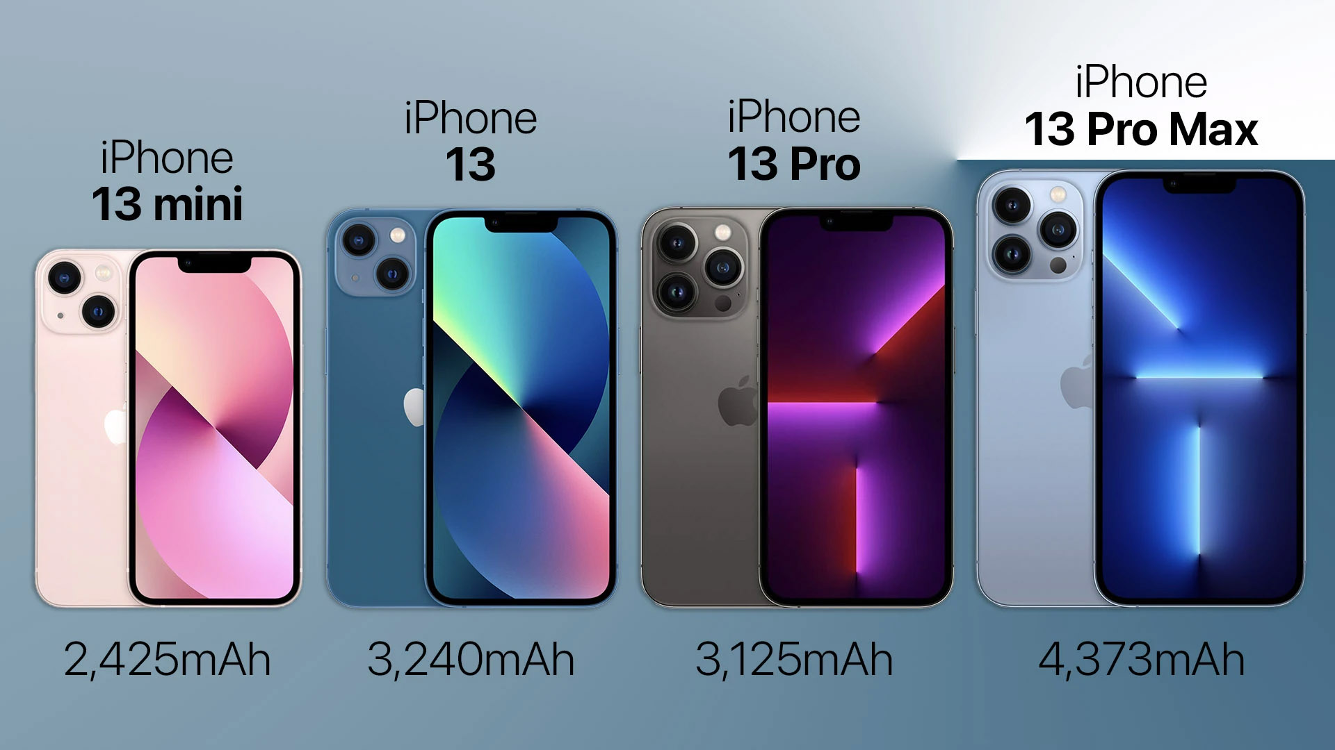 Айфон 13 какая память. Iphone 13 Mini Pro Pro Max. Айфон 13 Max Размеры. Iphone 13 vs 13 Mini. Iphone 13 Pro Max Size.