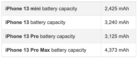 iphone13-battery-capacity