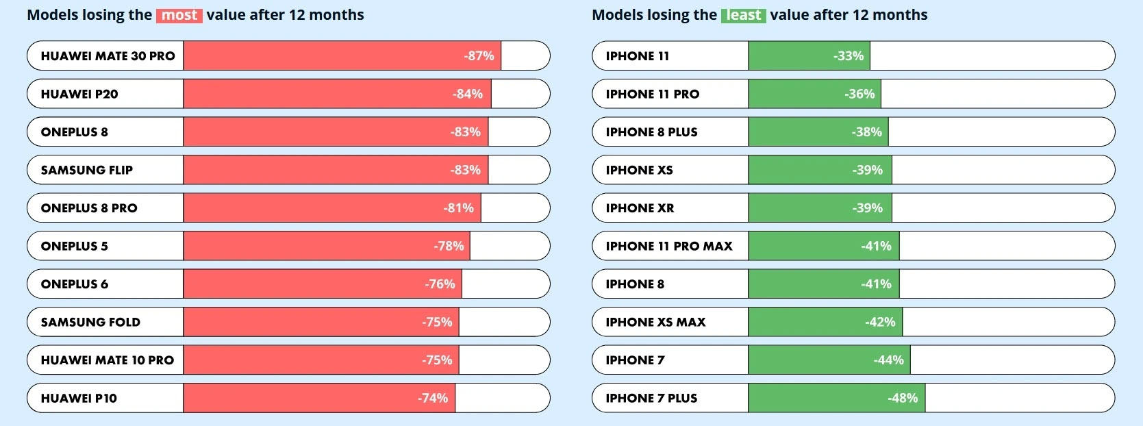smartphone-values-2