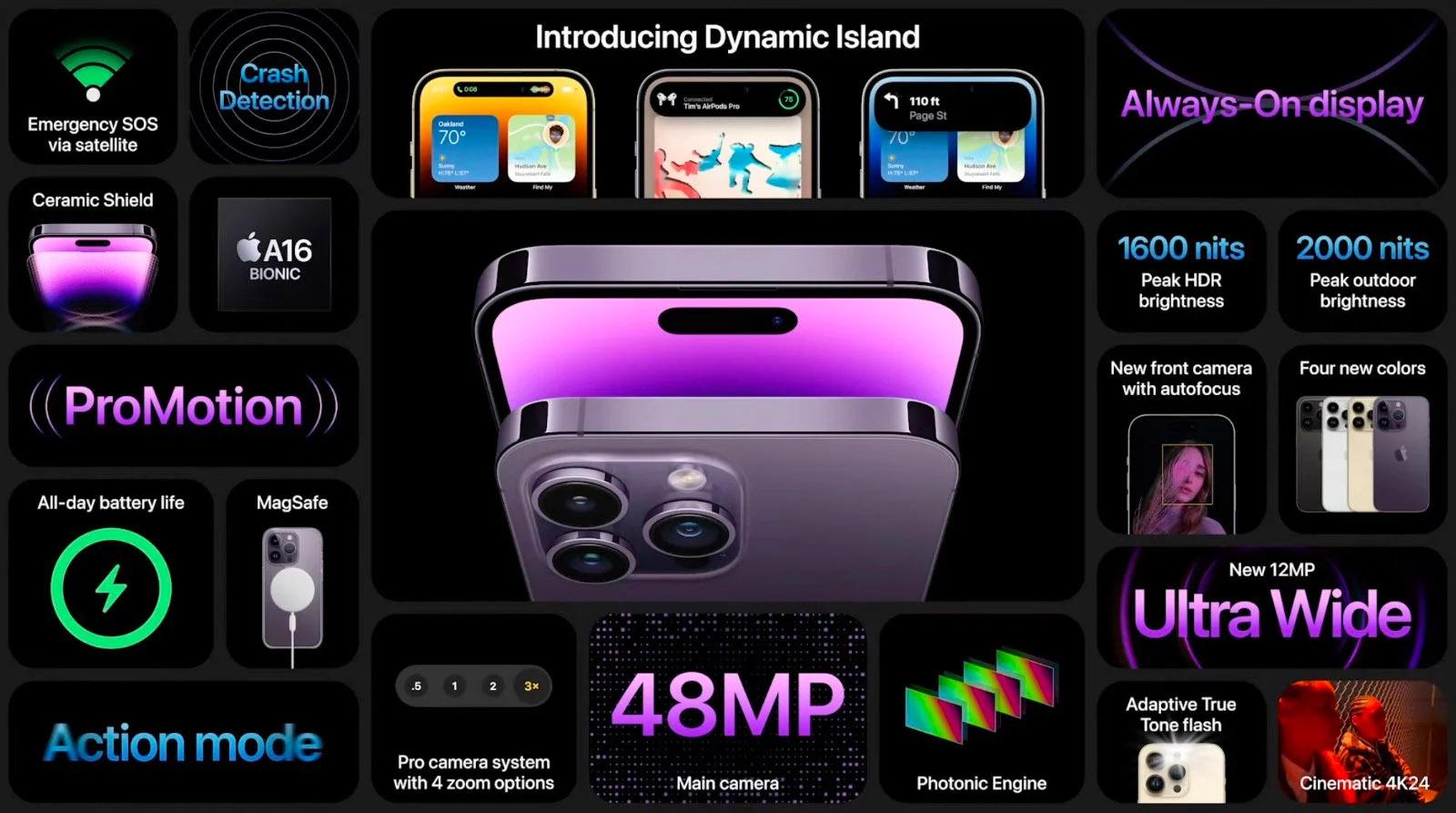 iPhone-14-Pro-goodies