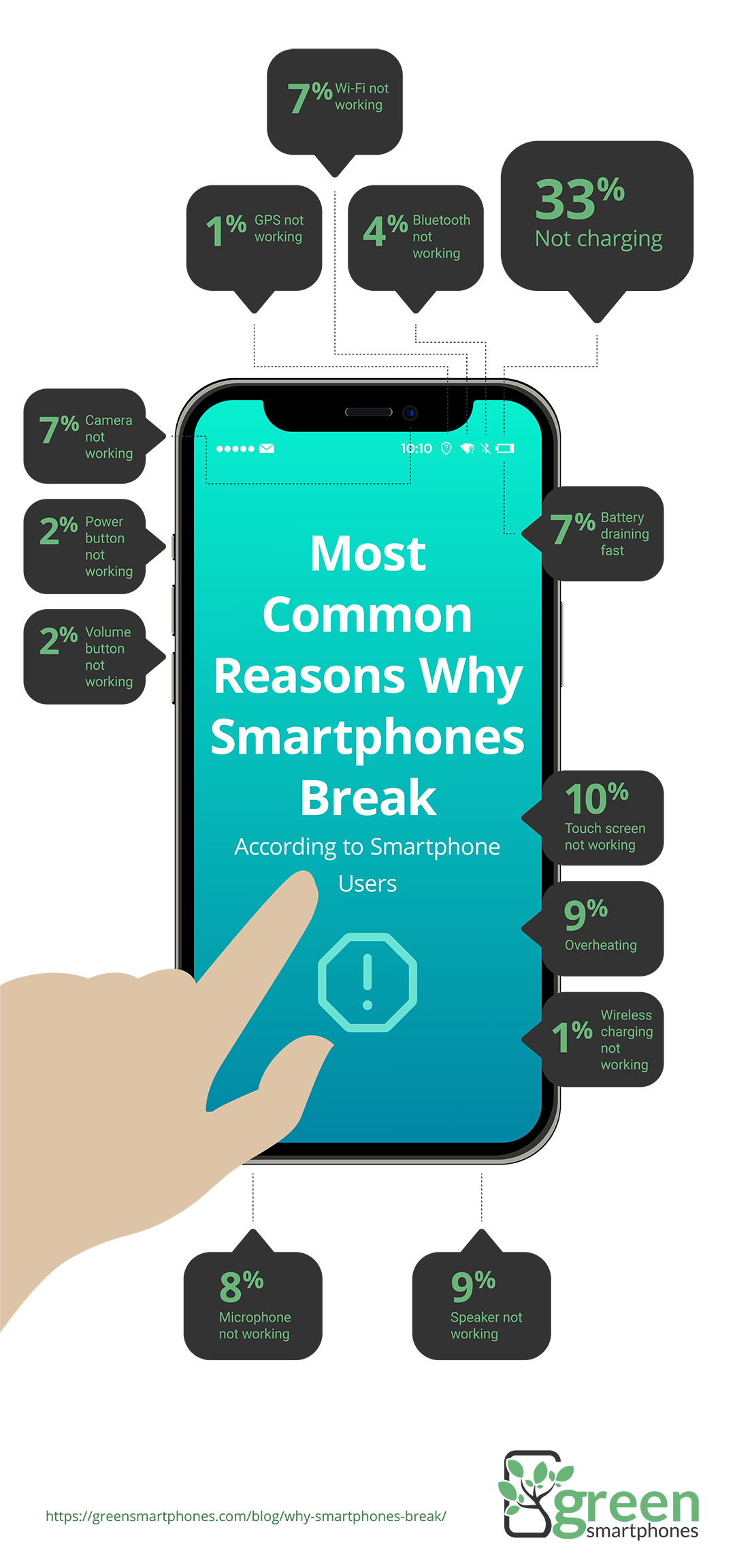 why-smartphones-break-min-small