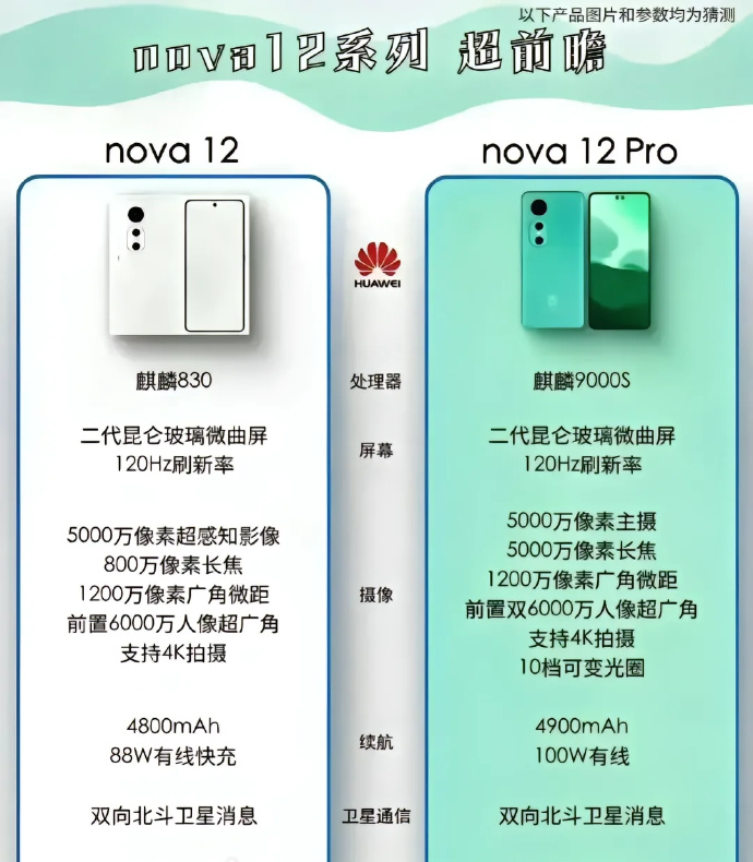 Huawei-Nova-12-poster