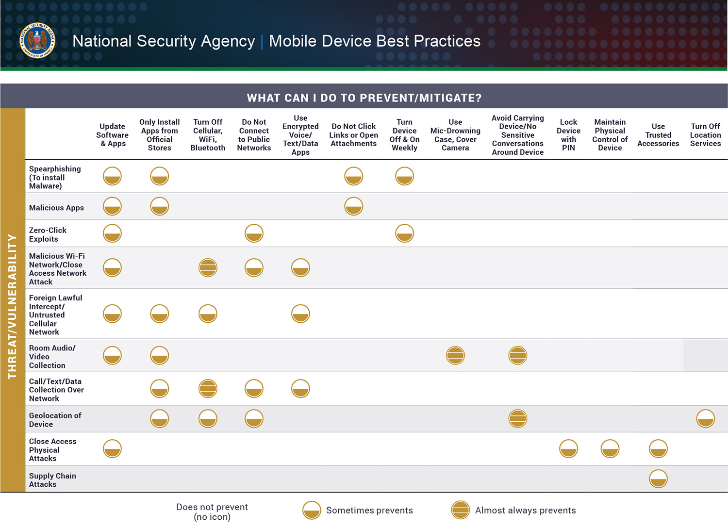 a-graphic-showing-which-functions-a-user-can-perform-to-prevent