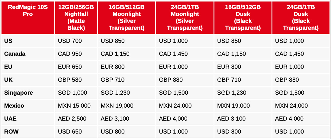 RedMagic-10S-Pro-pricing