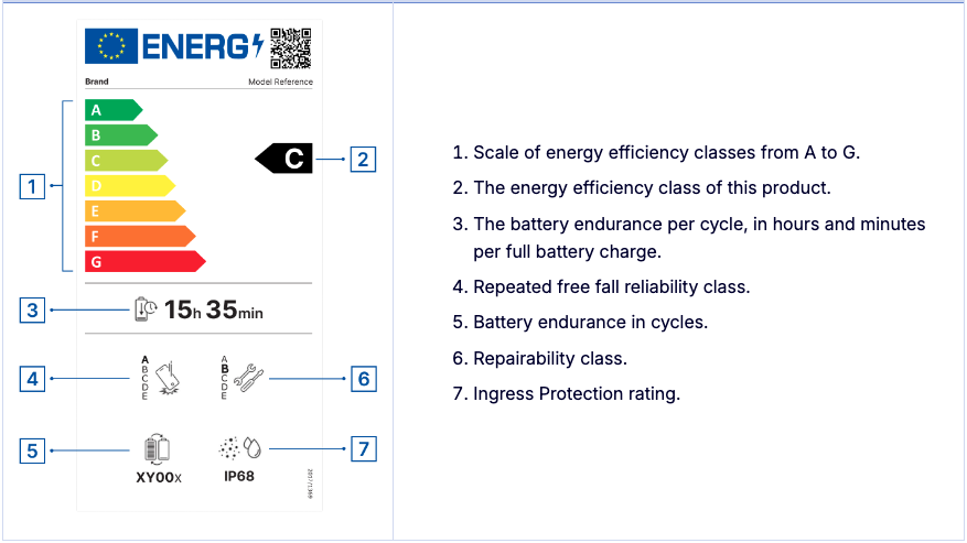 eu-energy-label