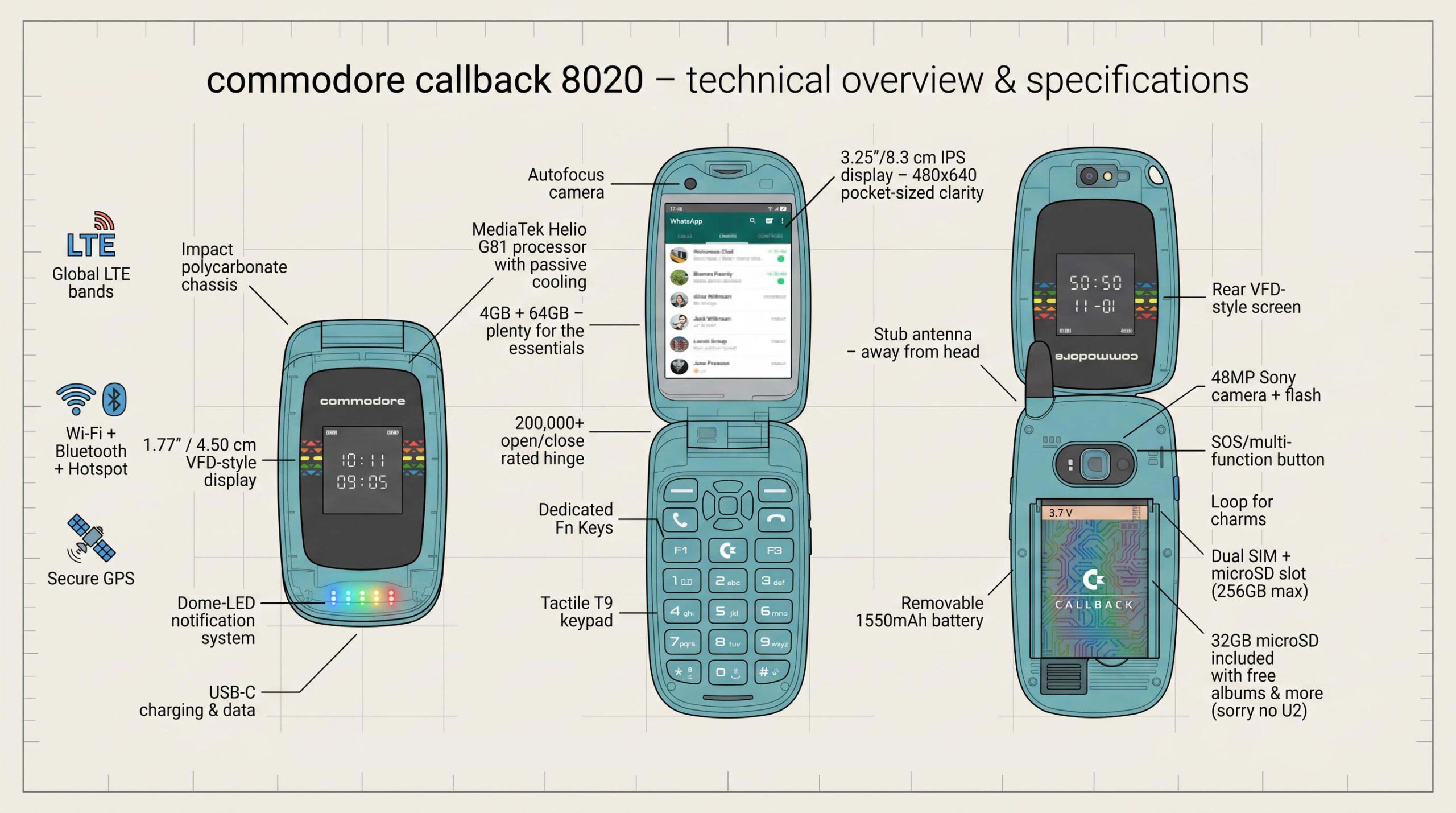 Commodore Callback 8020 Specs