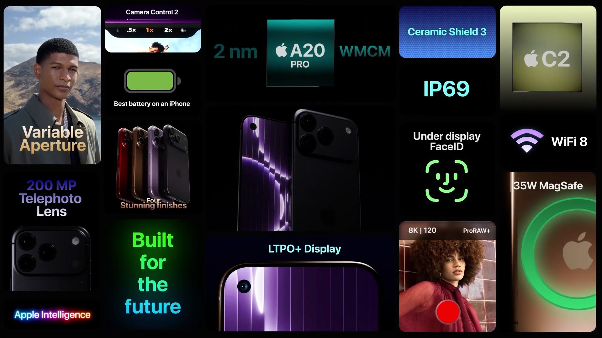 iPhone 18 specs by rumors